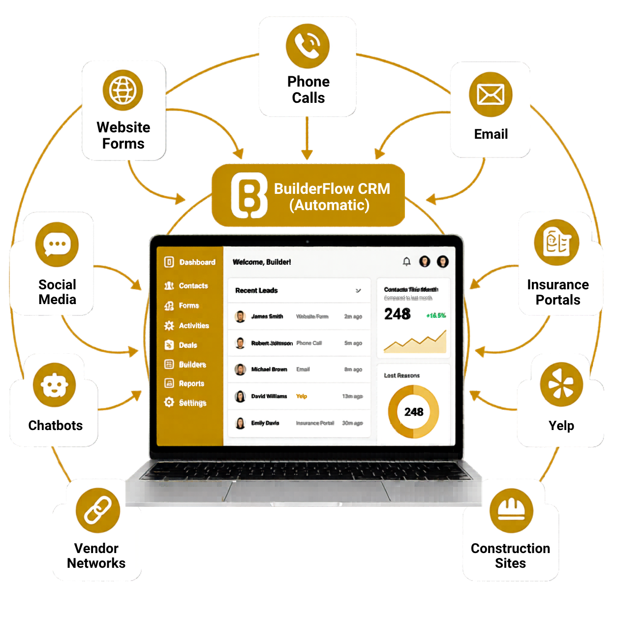 builderflow crm automation
